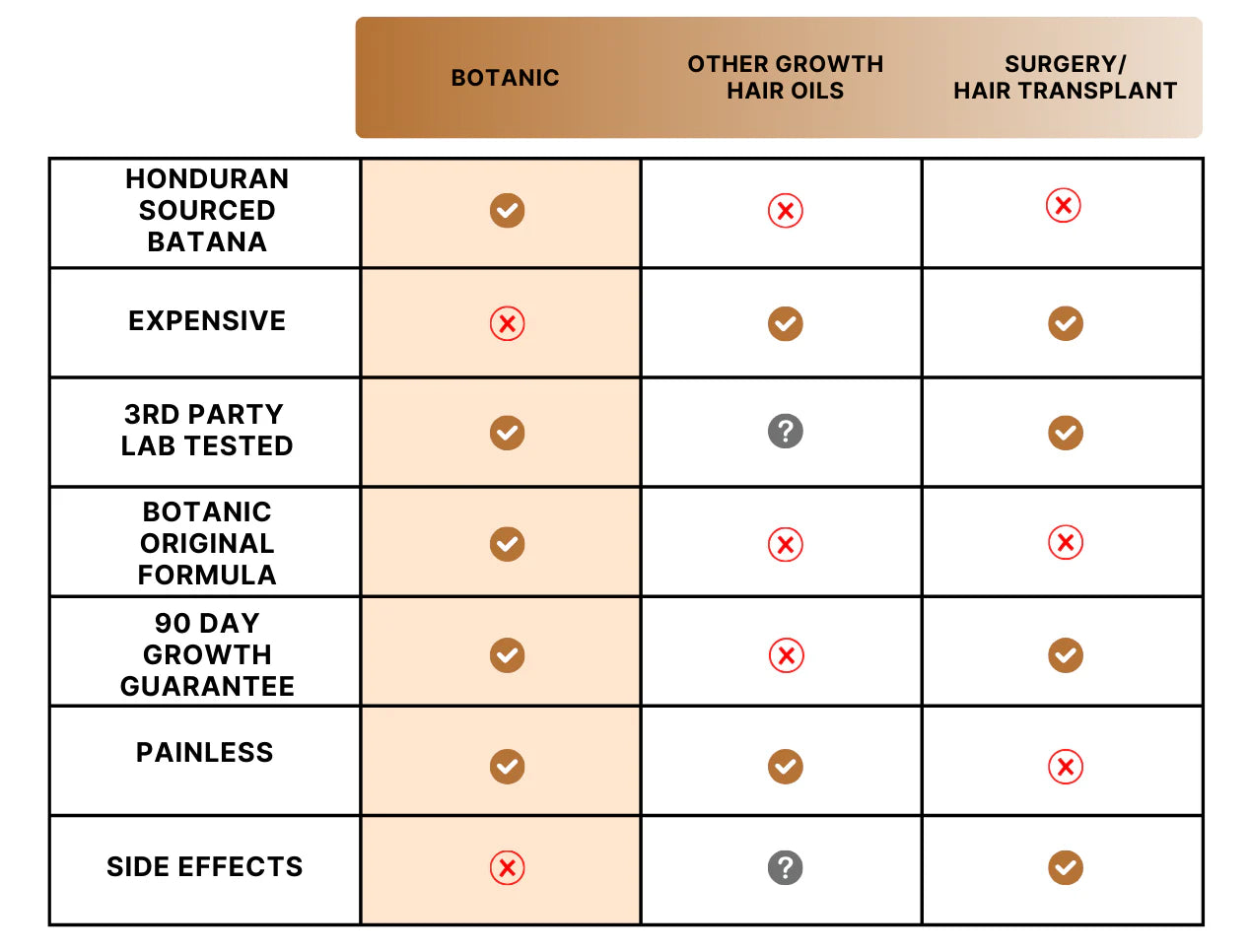 BOTANIC  BANANA OIL ®