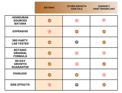 BOTANIC  BANANA OIL ®